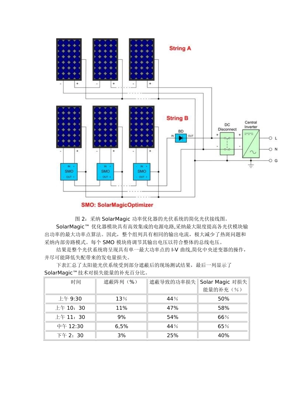 分布式MPPT提高太阳能光伏系统效率的方案设计_第3页