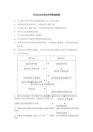 分布式光伏发电并网管理流程