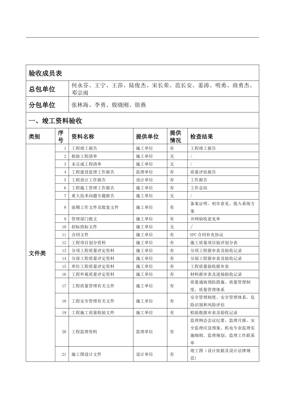 分布式光伏发电项目竣工验收报告_第2页