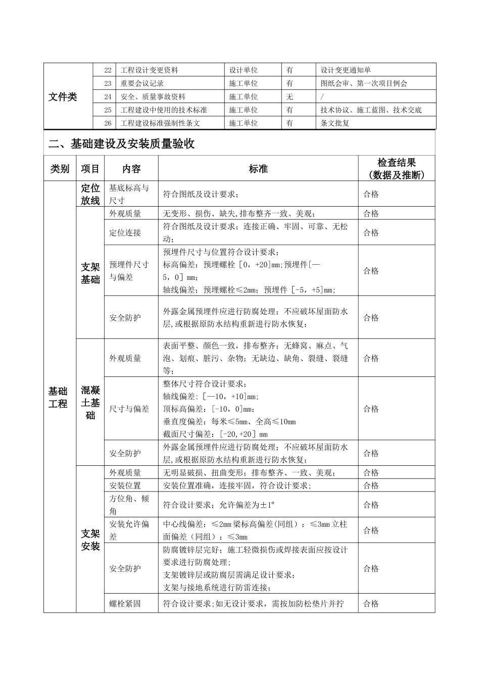 分布式光伏发电项目竣工验收报告_第3页
