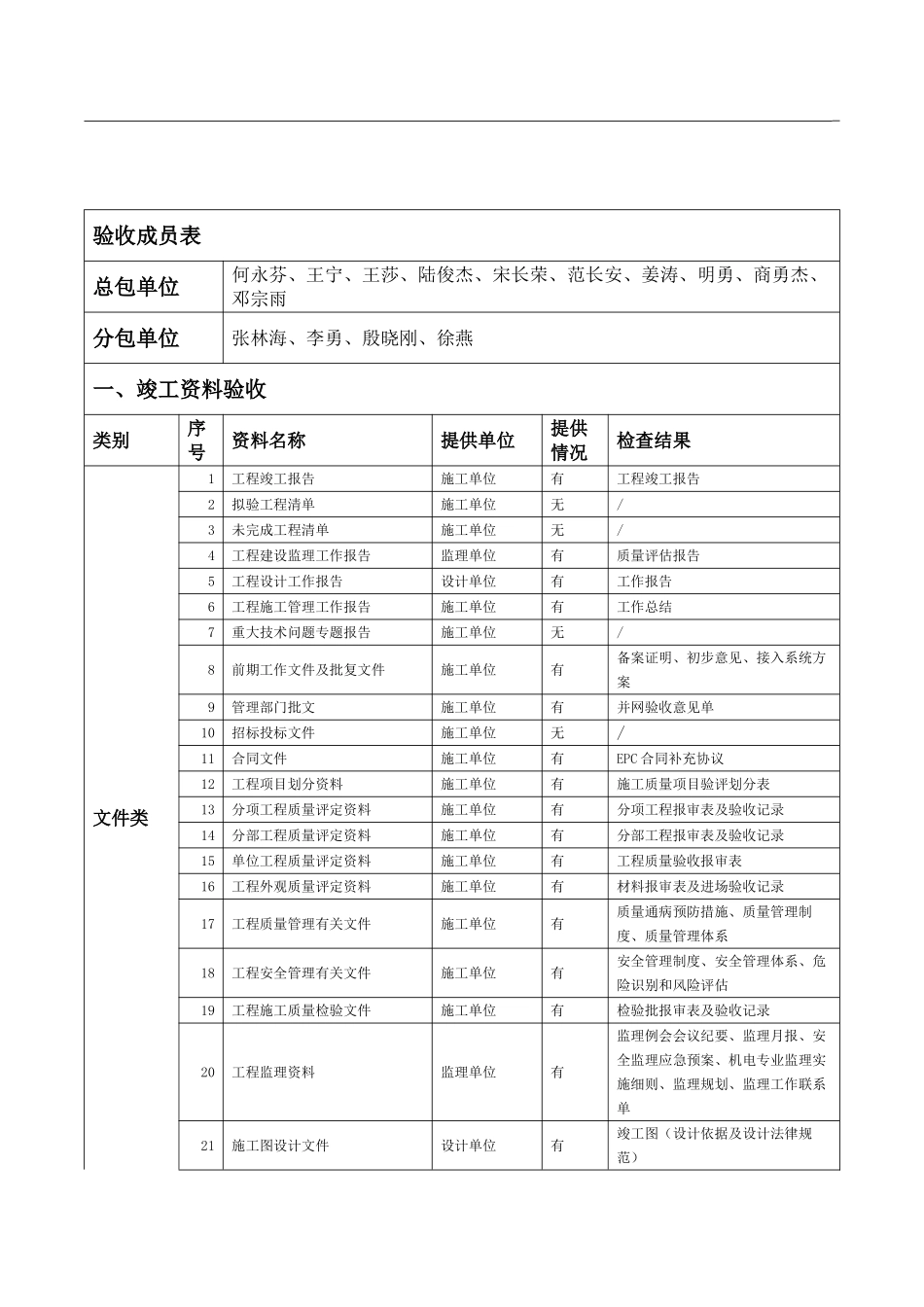 分布式光伏发电项目竣工验收报告_第2页