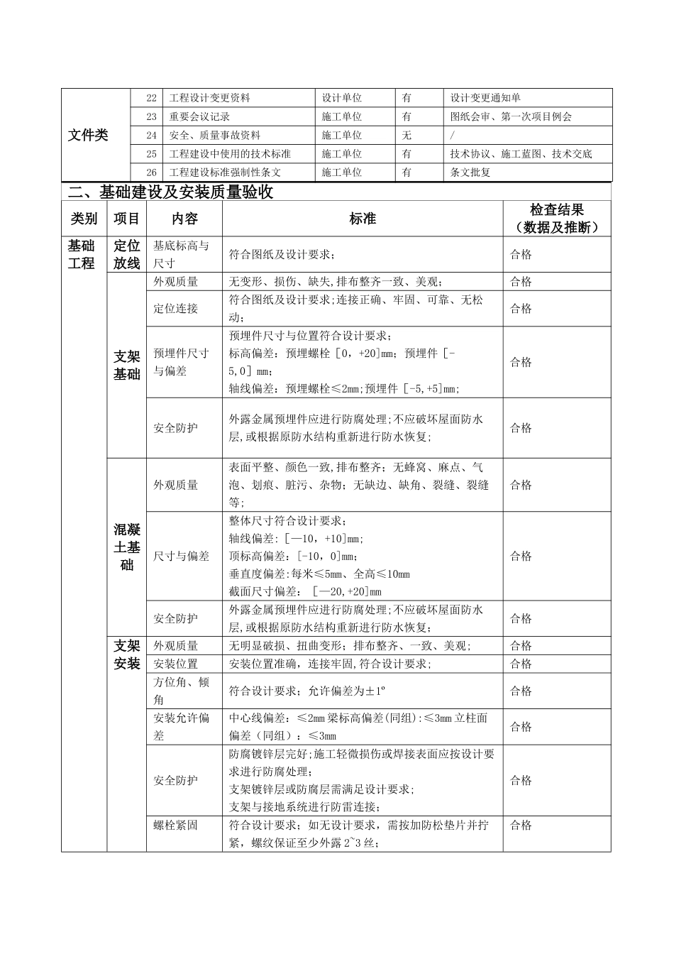 分布式光伏发电项目竣工验收报告_第3页