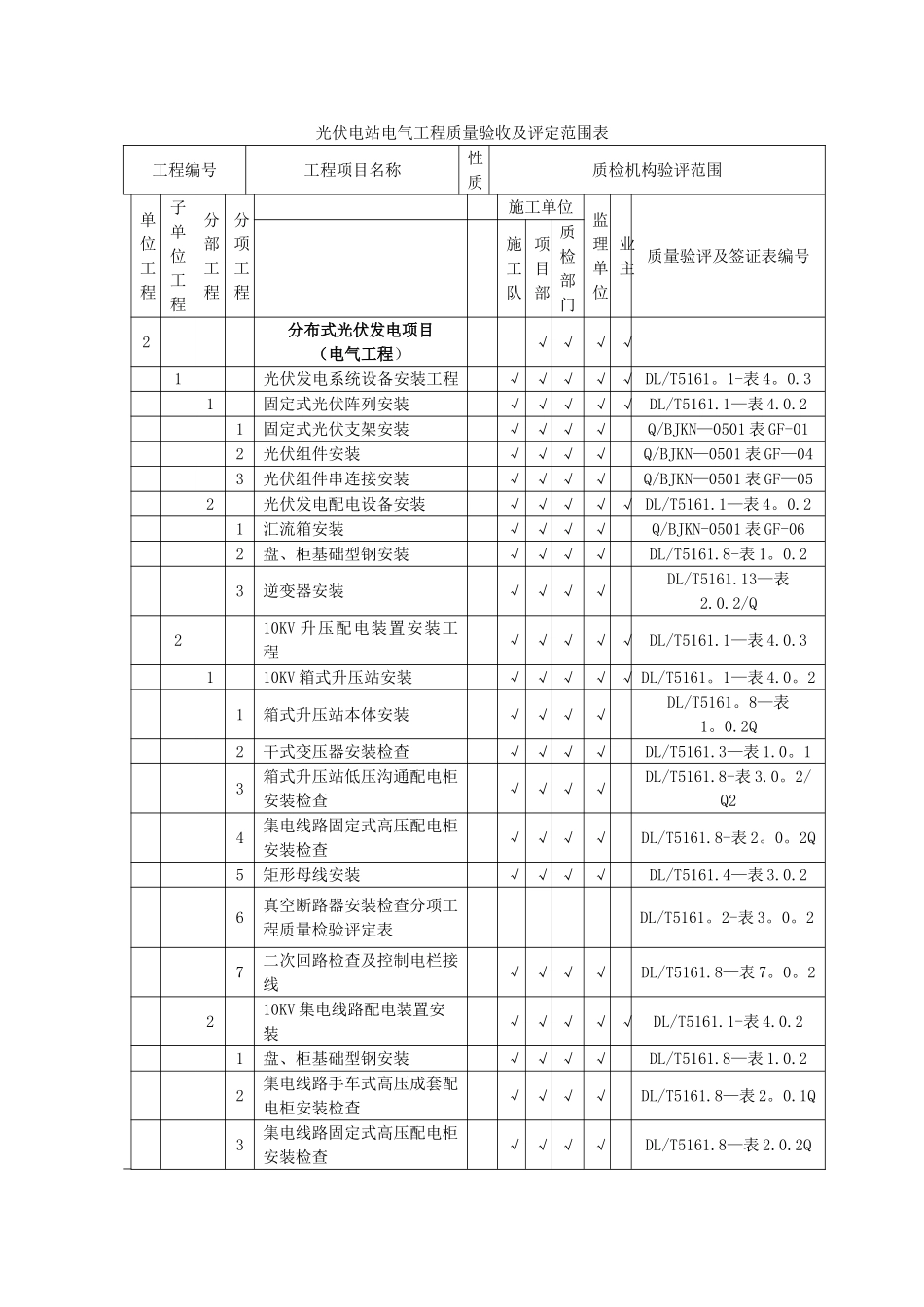 分布式光伏电站质量验收及评定项目划分表_第1页