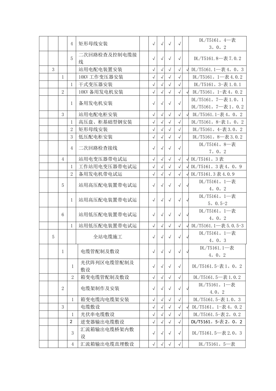 分布式光伏电站质量验收及评定项目划分表_第2页