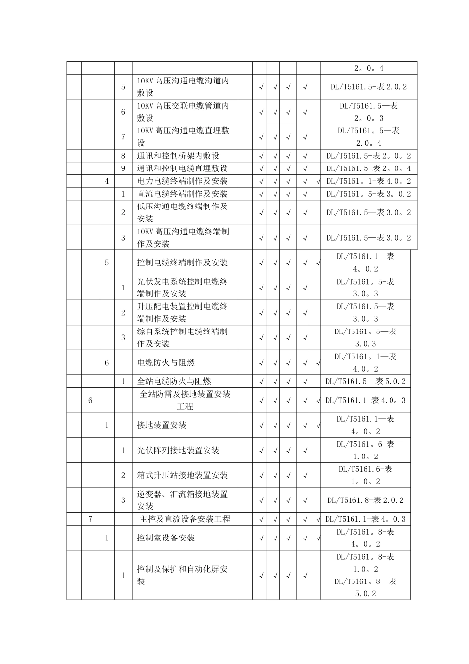 分布式光伏电站质量验收及评定项目划分表_第3页