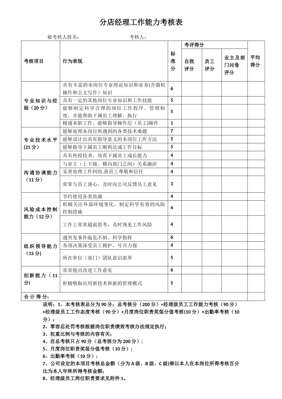 分店经理考核表_第1页
