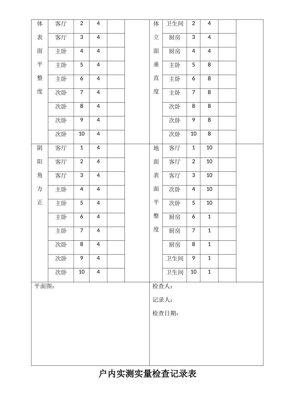 分户验收实测实量表_第2页