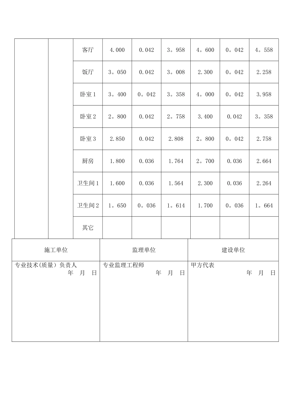 分户验收设计推算值统计表_第2页