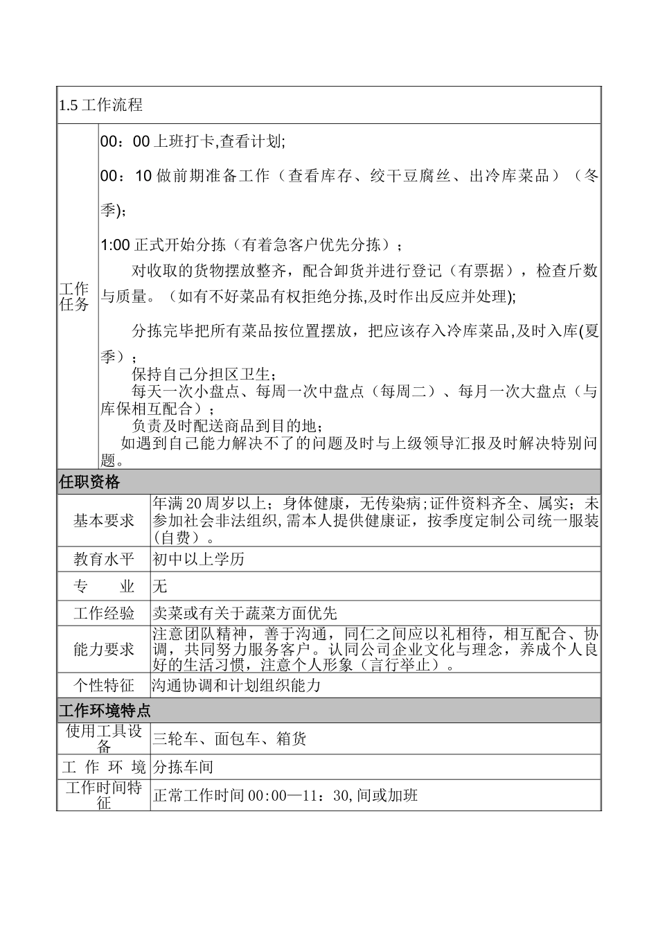 分拣员岗位职责_第2页