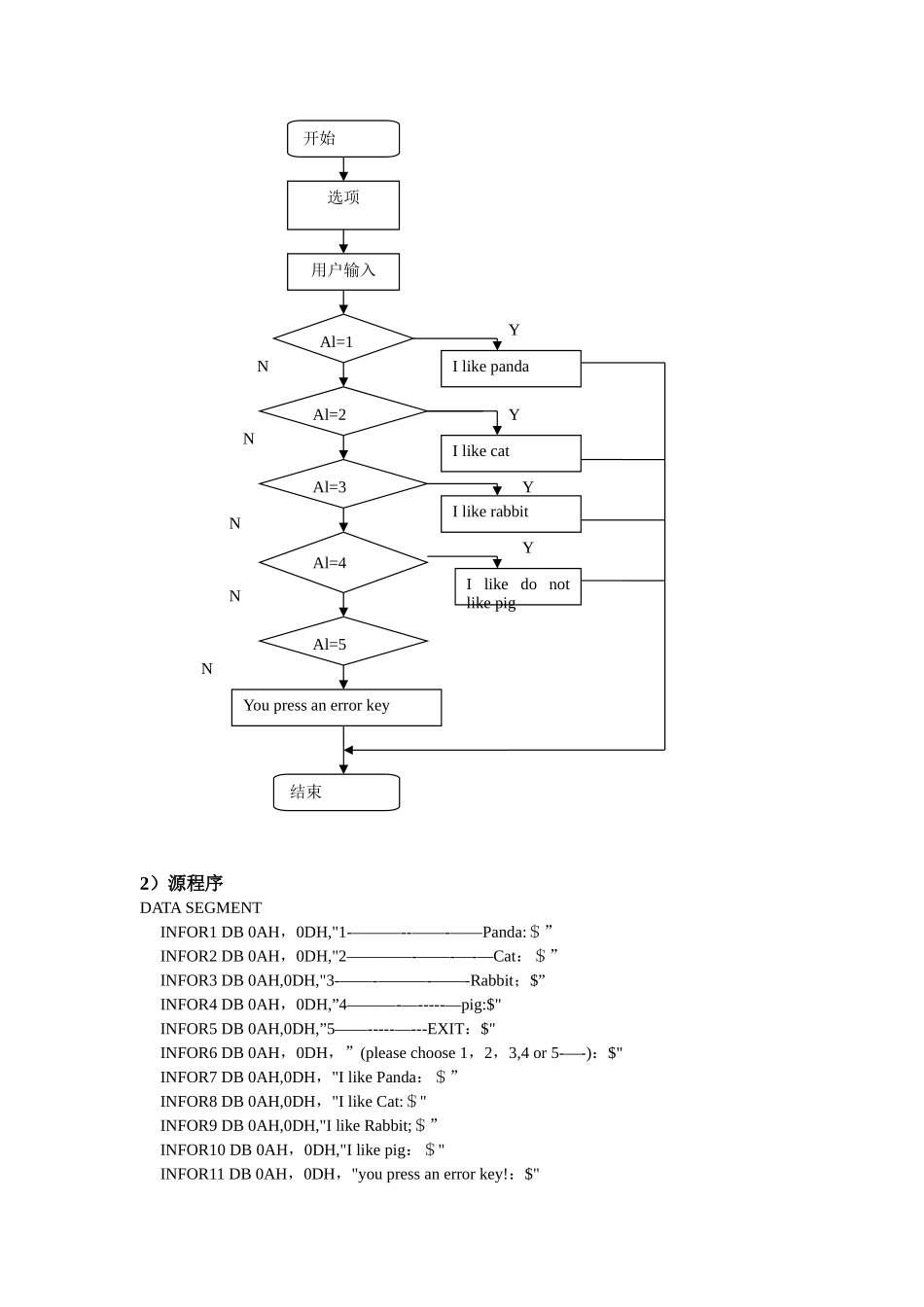 分支程序设计实验报告_第2页