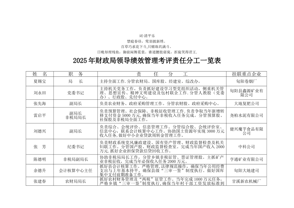 分析一分析览表2010年财政局领导绩效管理考评责任分工_第1页