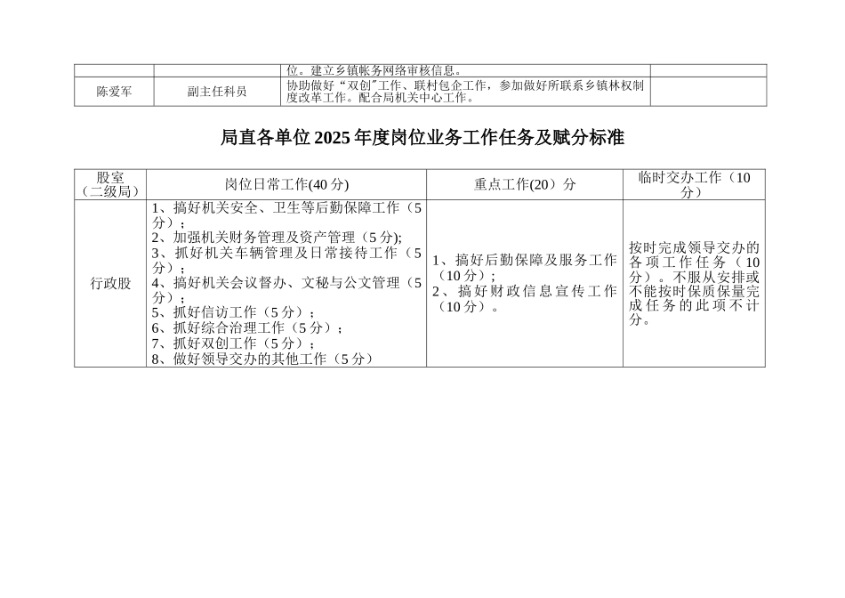 分析一分析览表2010年财政局领导绩效管理考评责任分工_第2页