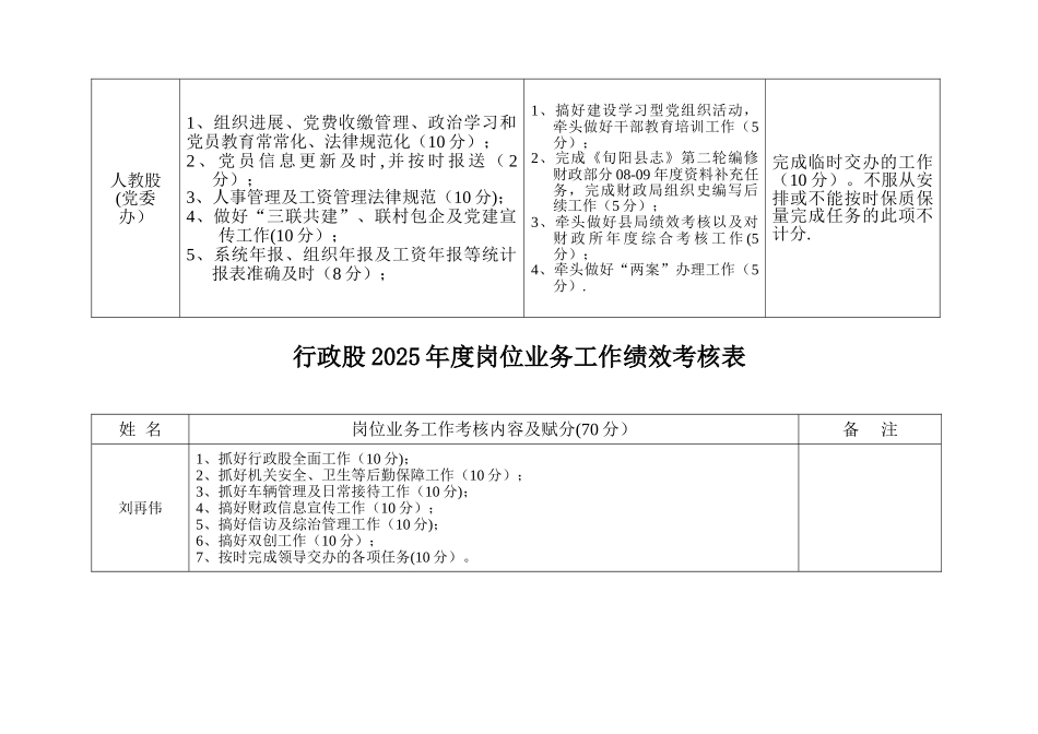 分析一分析览表2010年财政局领导绩效管理考评责任分工_第3页