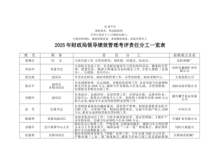 分析一分析览表2010年财政局领导绩效管理考评责任分工