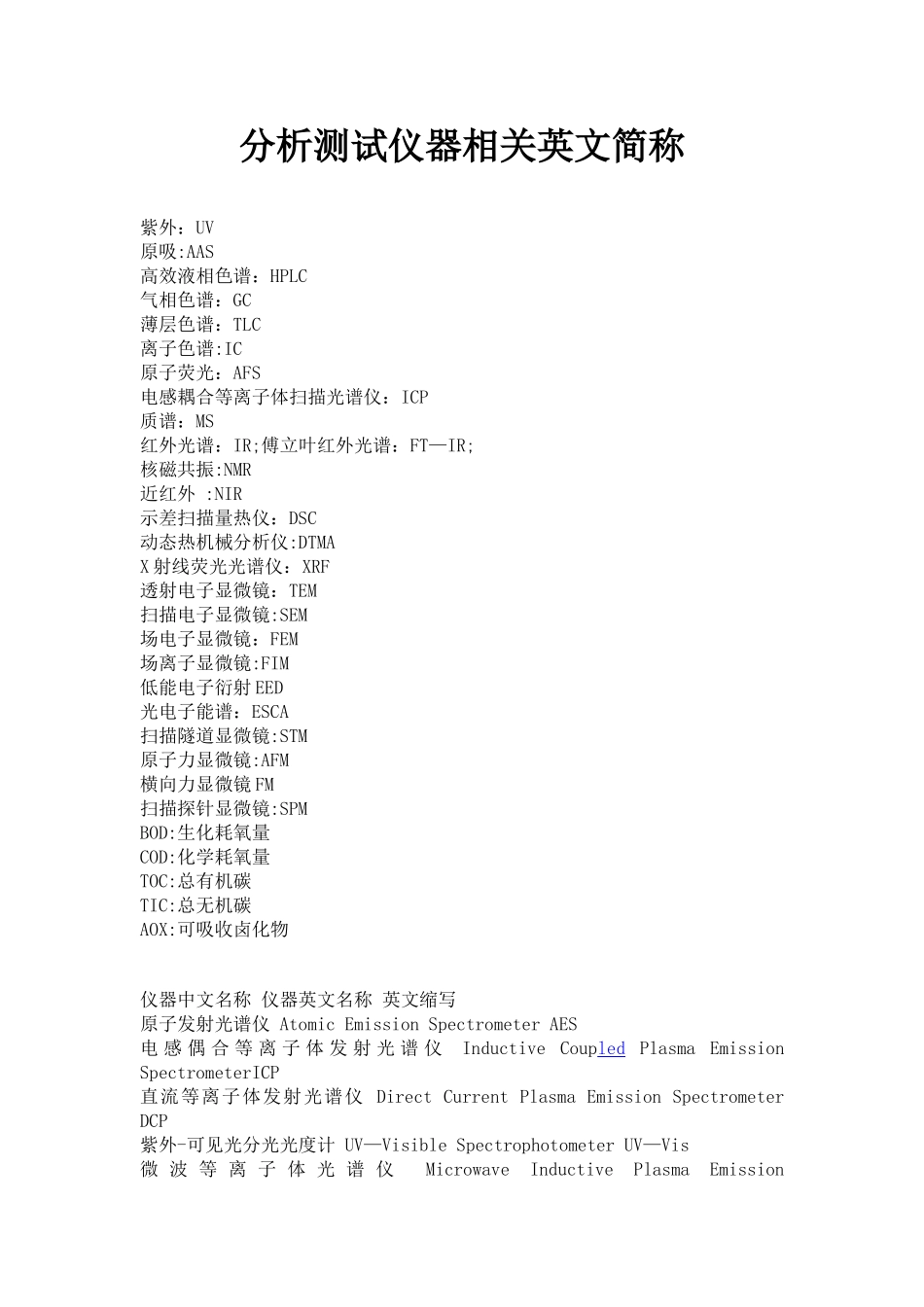 分析仪器相关英文简称_第1页