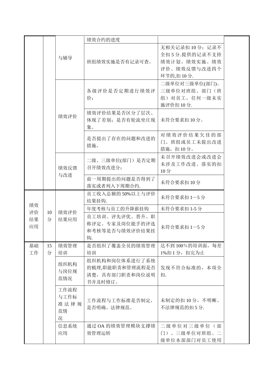 分析价分析标准湖南省电力公司绩效管理工作评_第2页