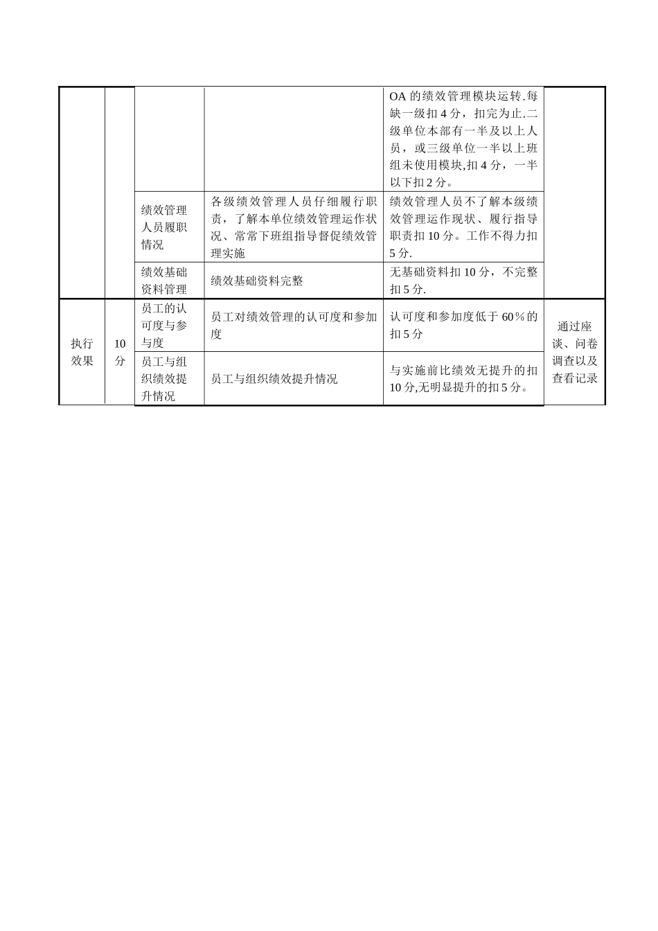 分析价分析标准湖南省电力公司绩效管理工作评_第3页