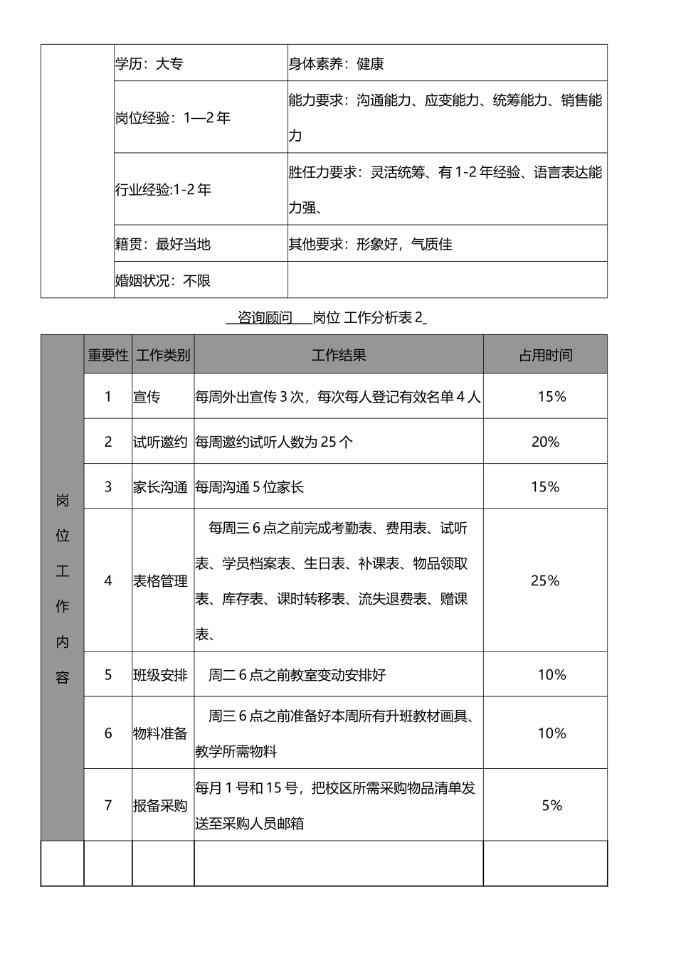 分校长-----岗位-工作分析表1_第3页
