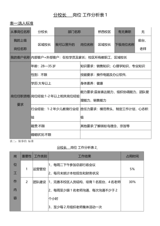 分校长-----岗位-工作分析表1
