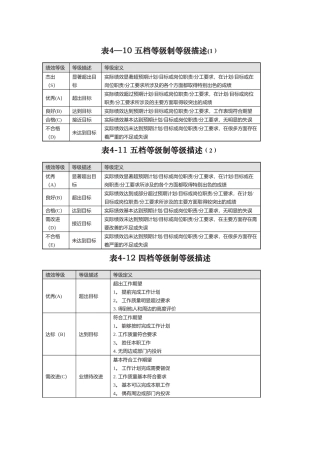 分档考核各等级定义