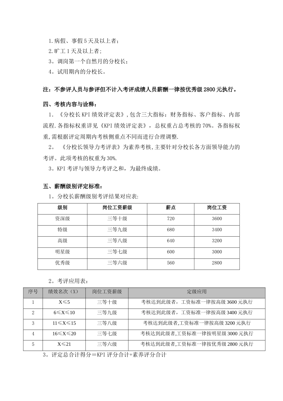 分校长薪酬级别评定管理方案_第2页