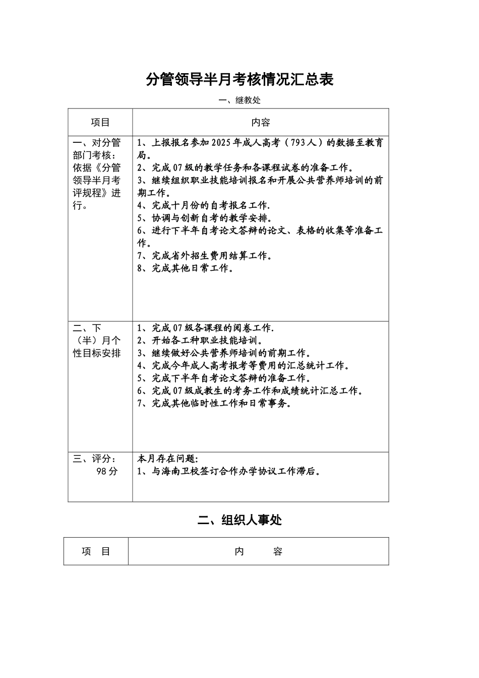 分管领导半月考核情况汇总表._第1页