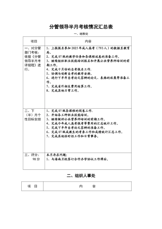 分管领导半月考核情况汇总表.