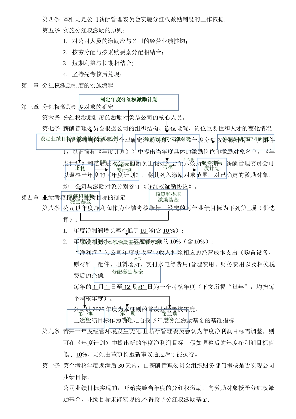 分红权激励制度_第2页