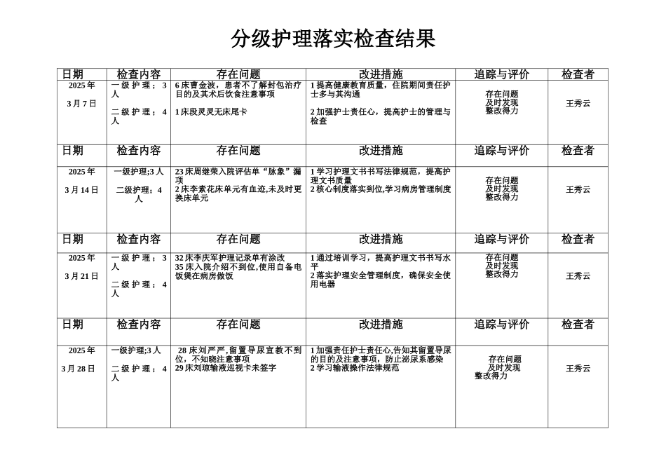 分级护理护理落实情况_第1页