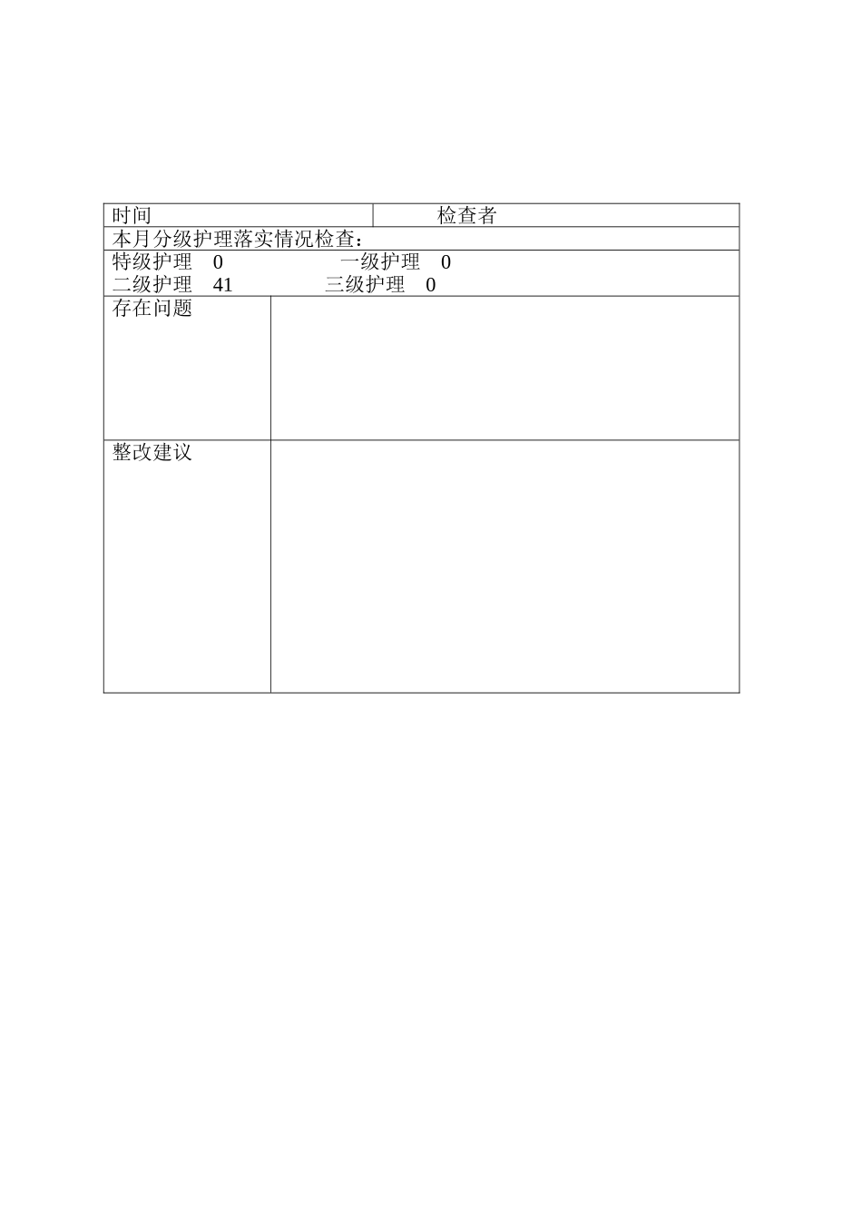 分级护理检查情况汇总及整改建议_第3页