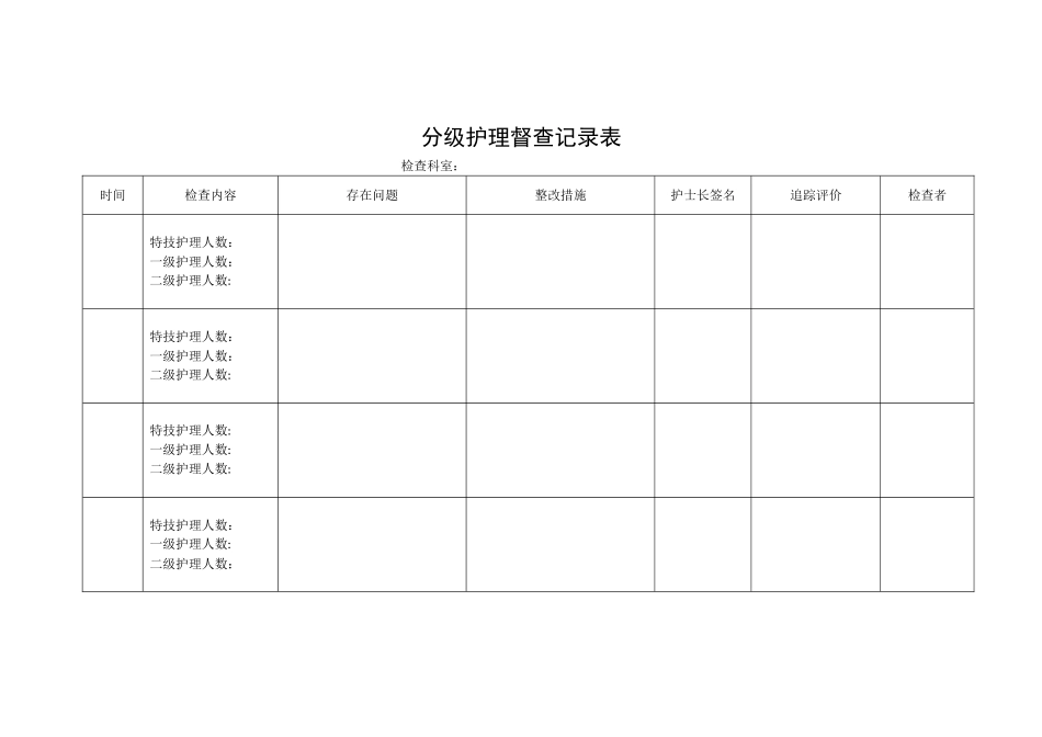 分级护理制度的督导检查_第1页