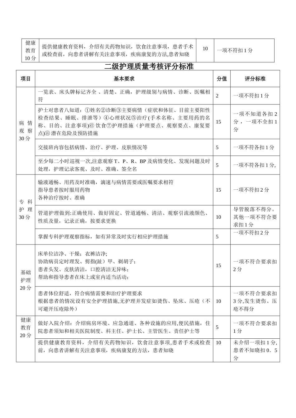 分级护理检查表格_第3页