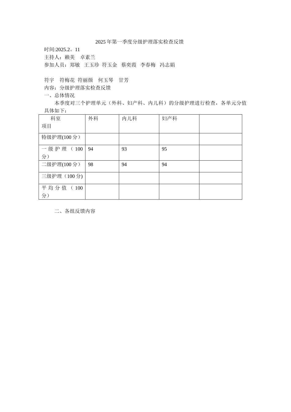 分级护理落实检查反馈_第1页