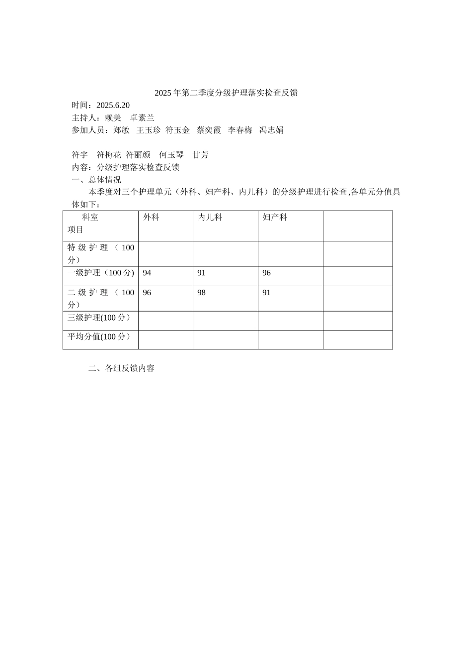 分级护理落实检查反馈_第3页