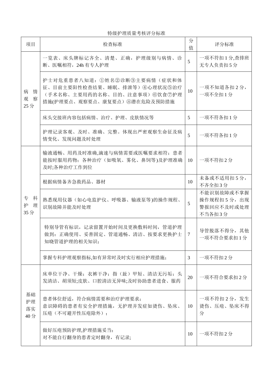 分级护理质量标准_第1页