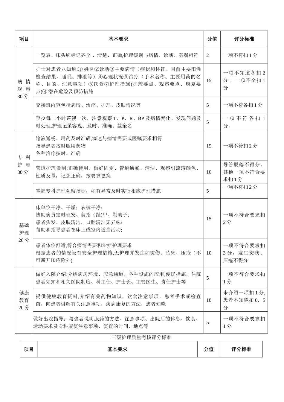 分级护理质量标准_第3页