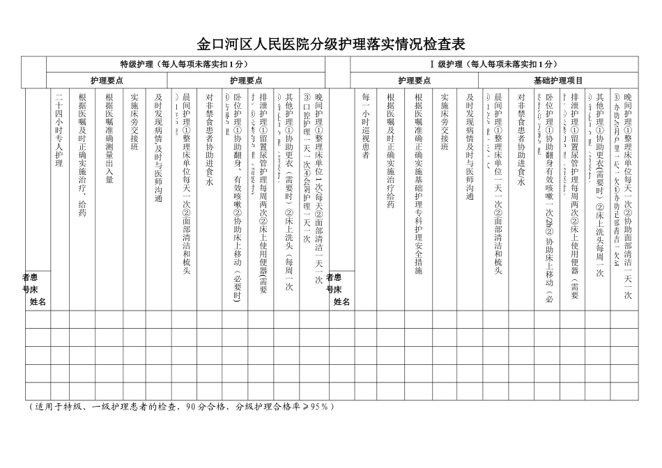 分级护理落实情况检查表_第1页