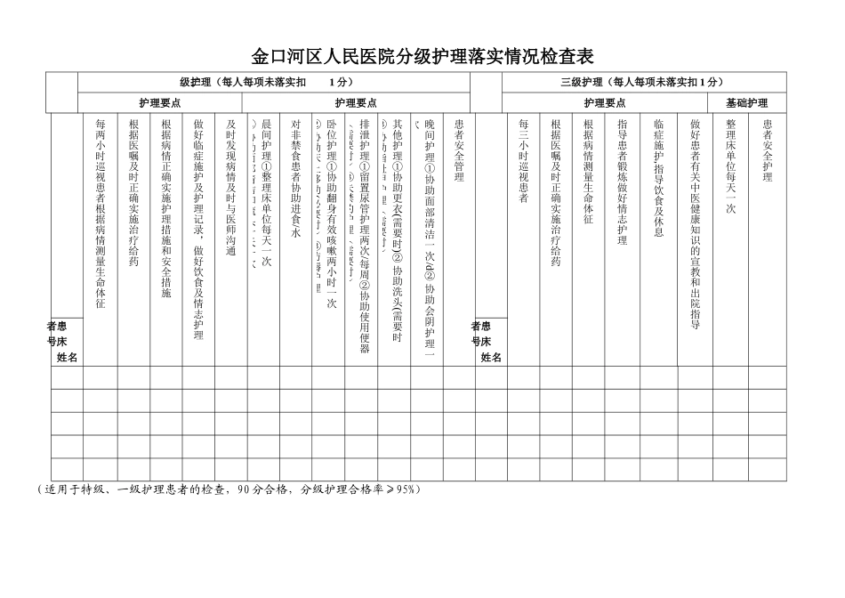 分级护理落实情况检查表_第2页