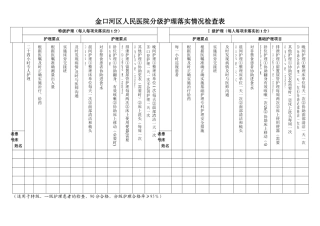 分级护理落实情况检查表