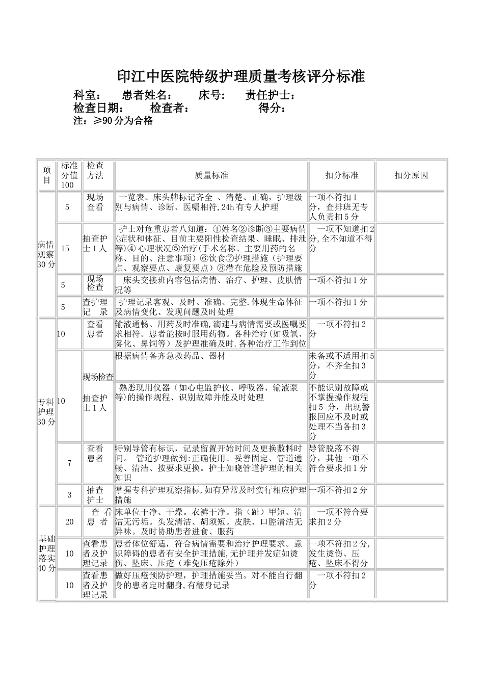 分级护理质量考核评分标准_第1页