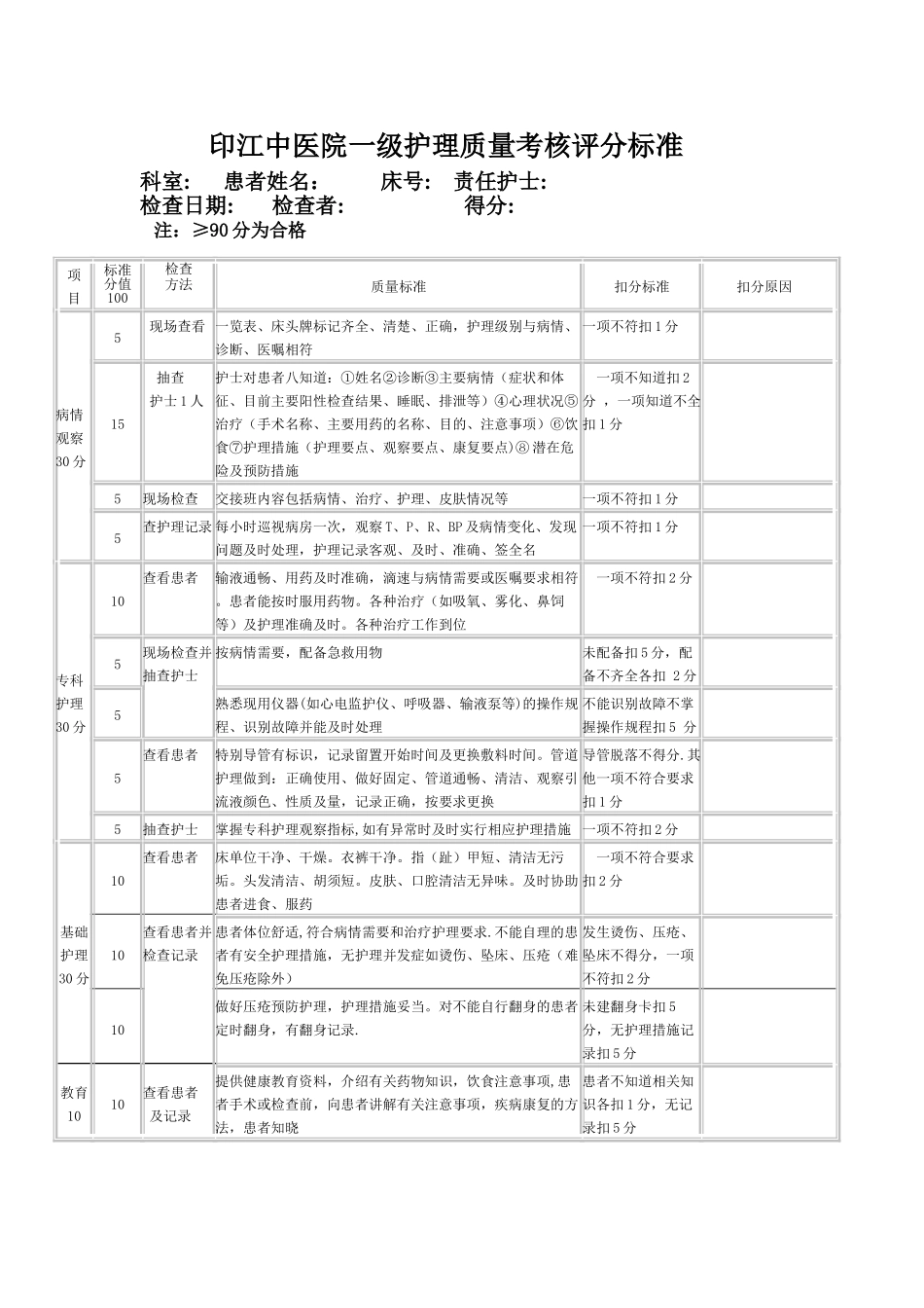 分级护理质量考核评分标准_第2页
