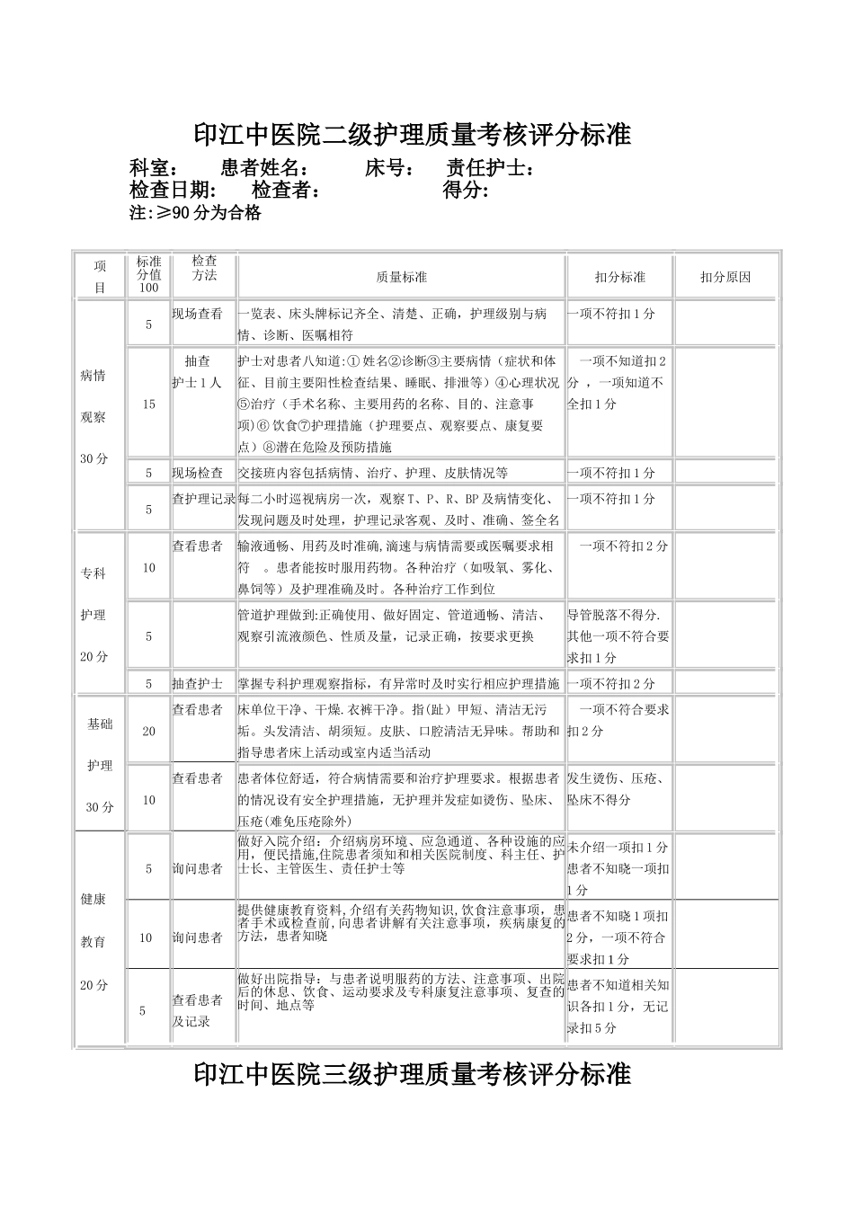 分级护理质量考核评分标准_第3页