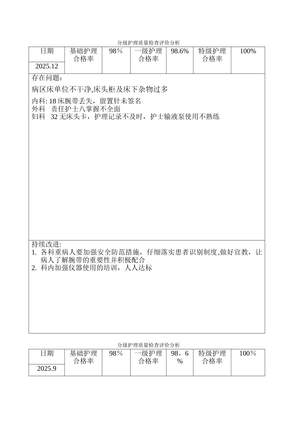 分级护理质量检查评价分析_第1页