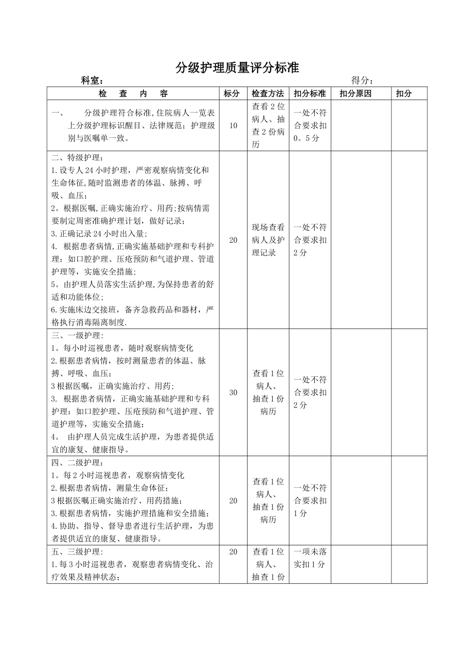 分级护理质量评分标准_第1页