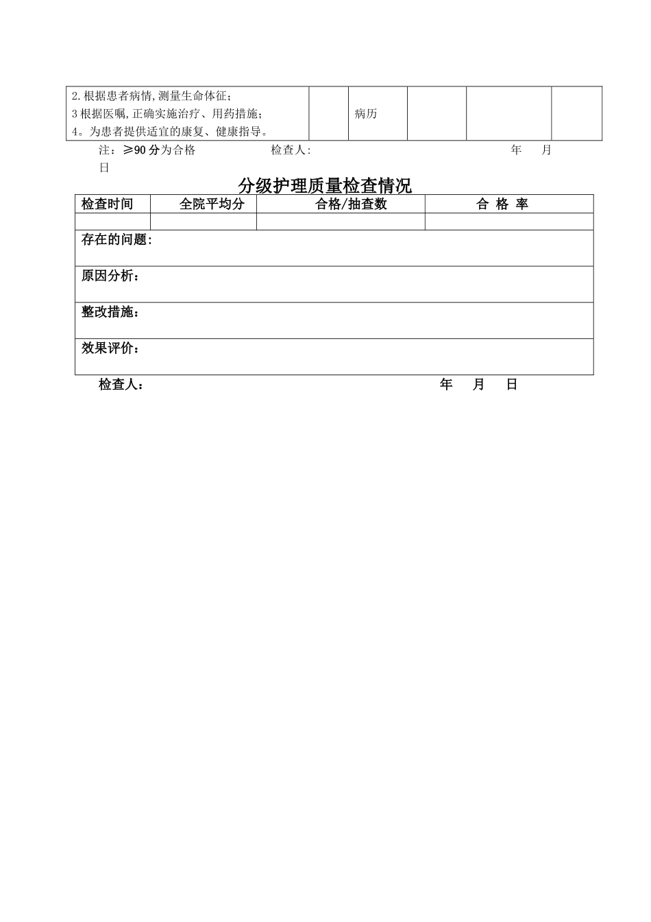 分级护理质量评分标准_第2页