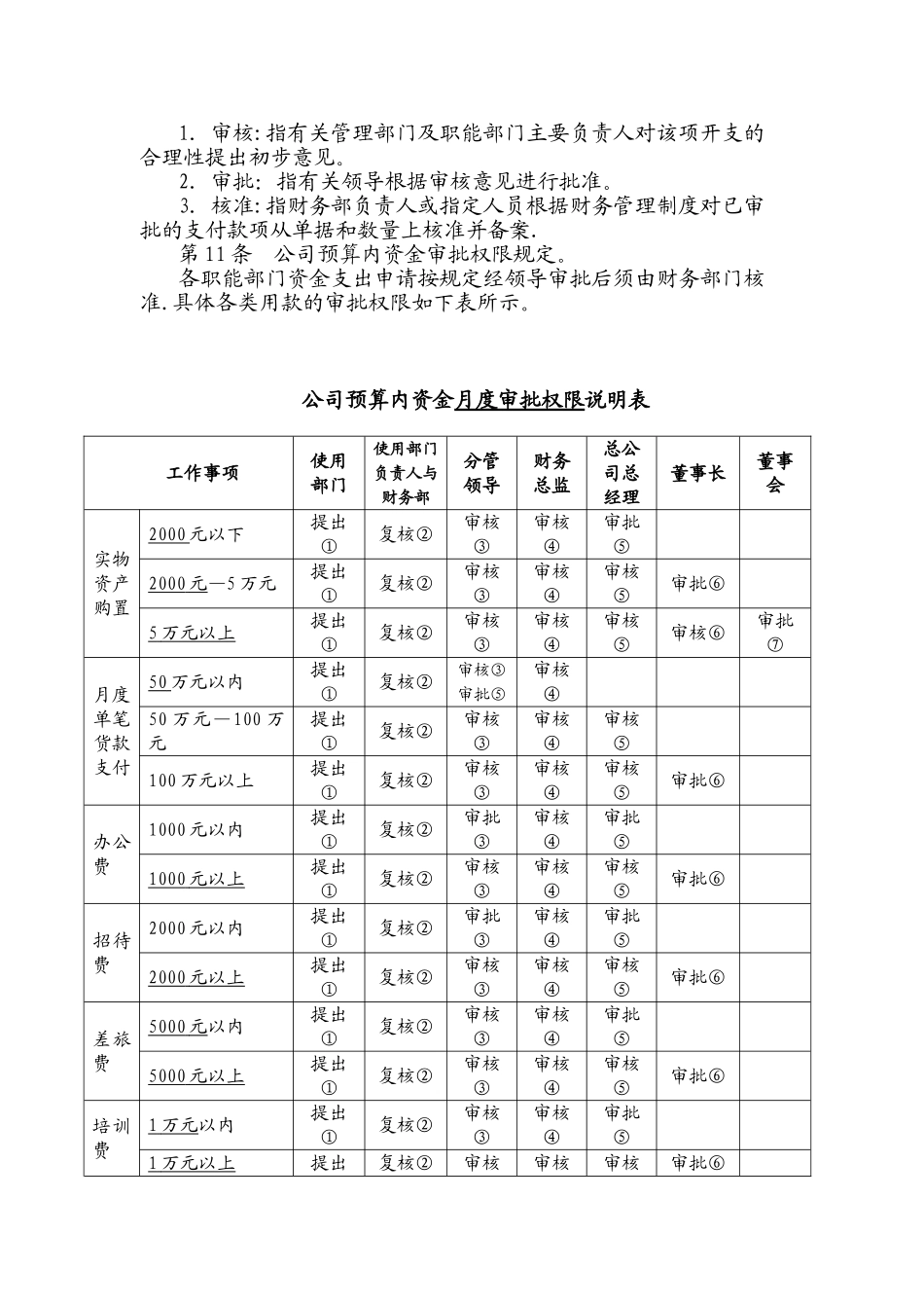 分级授权管理制度_第2页