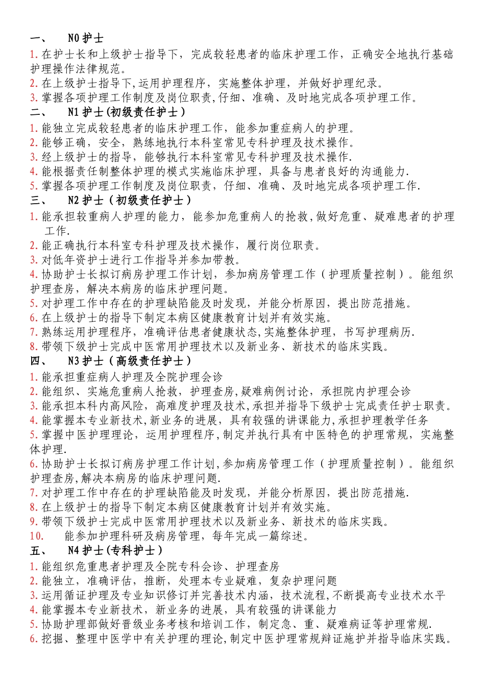 分级管理各级护士职责N0-N4_第1页