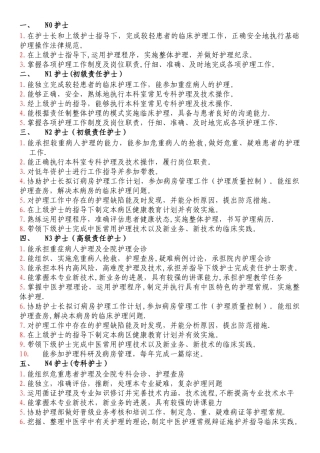 分级管理各级护士职责N0-N4