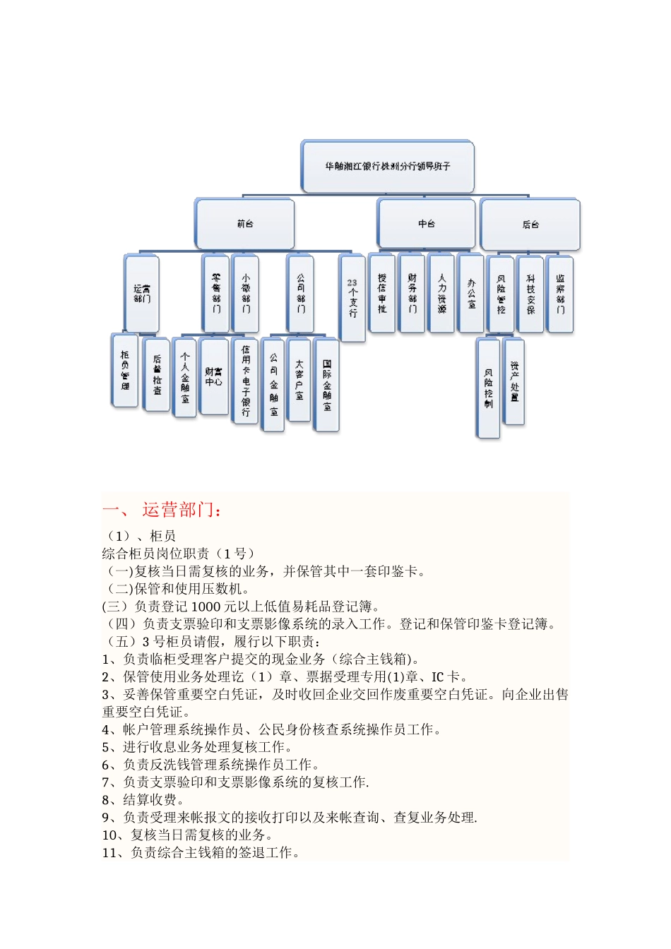 分行组织架构及各部门岗位职责_第1页