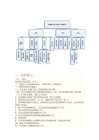 分行组织架构及各部门岗位职责